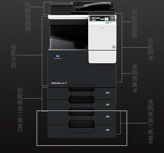 復(fù)印機租賃可以實現(xiàn)哪些功能？