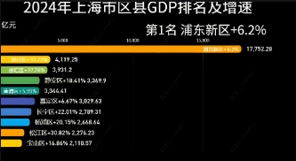 浦東新區人民政府辦公室關于印發《關于統籌加強浦東新區區域經濟發展與統計協同工作體系的方案》的通知